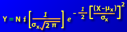 function for a normal curve