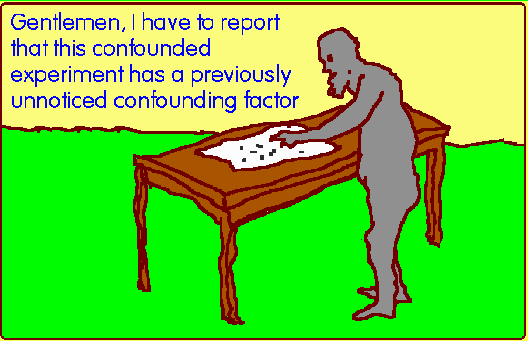 Image for Confounding Factor