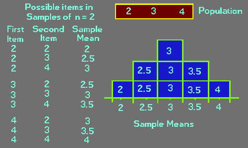 Sampling Distribution