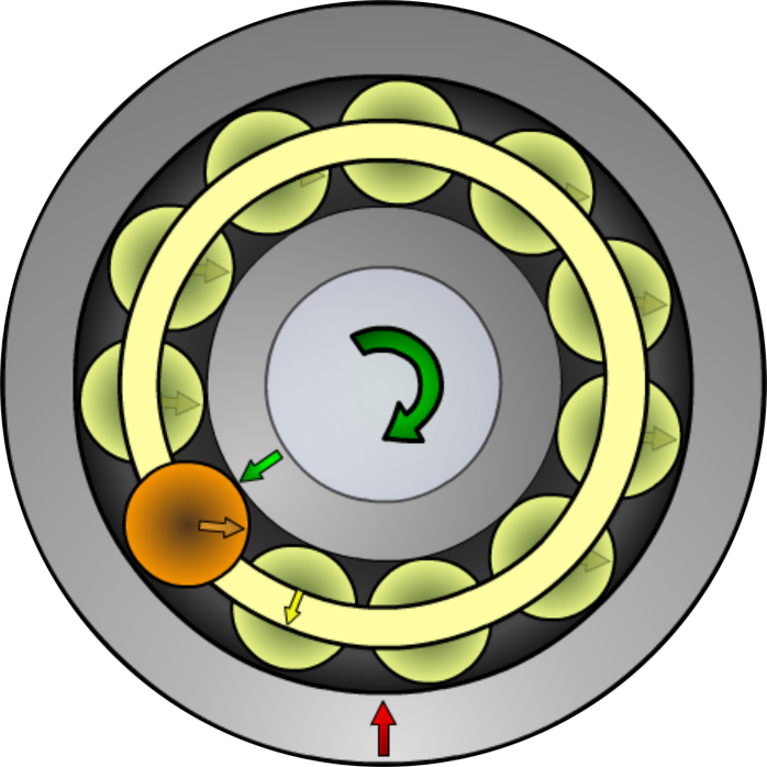 Large Bearing